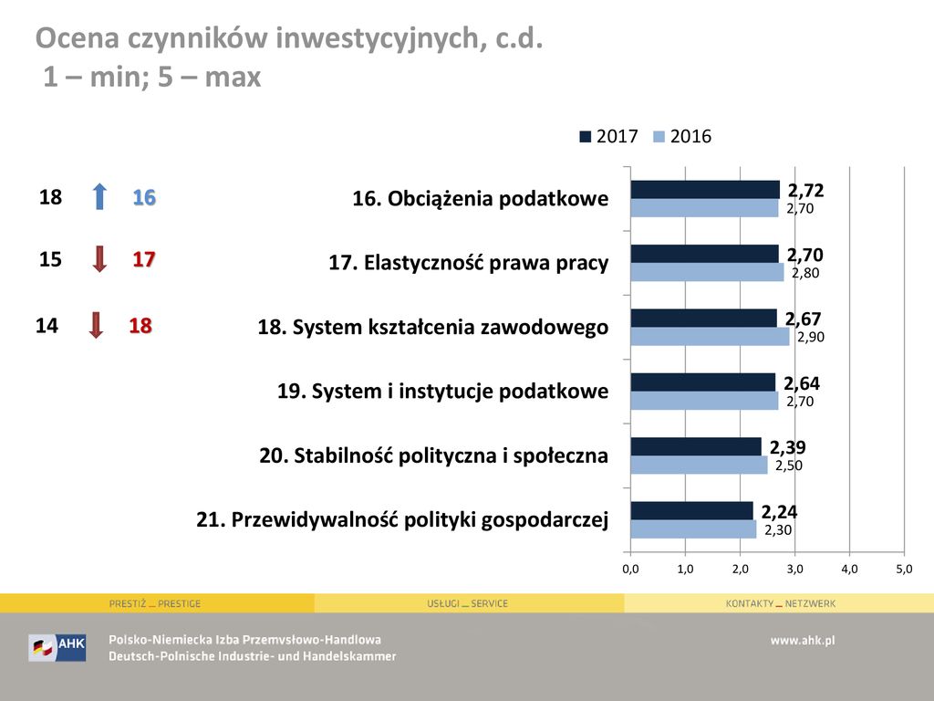 Ankieta Koniunkturalna Ppt Pobierz